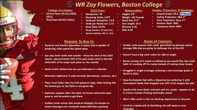 Zay Flowers scouting report ahead of 2023 NFL Draft