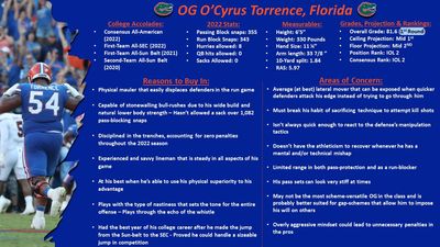 O’Cyrus Torrence scouting report ahead of 2023 NFL Draft