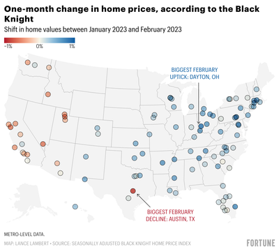Is this a home price bottom or a head-fake? 79 major housing markets saw gains in February while 19 declined