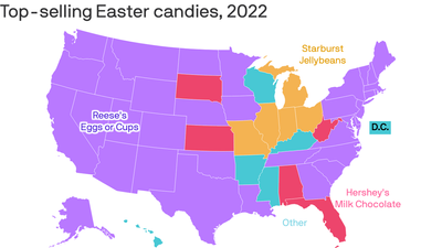 Reese's Easter eggs are top-selling seasonal candy