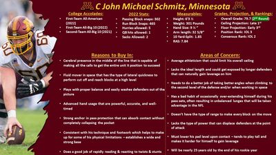 John Michael Schmitz scouting report ahead of 2023 NFL Draft