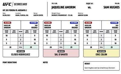 UFC 287: Official scorecards from Miami