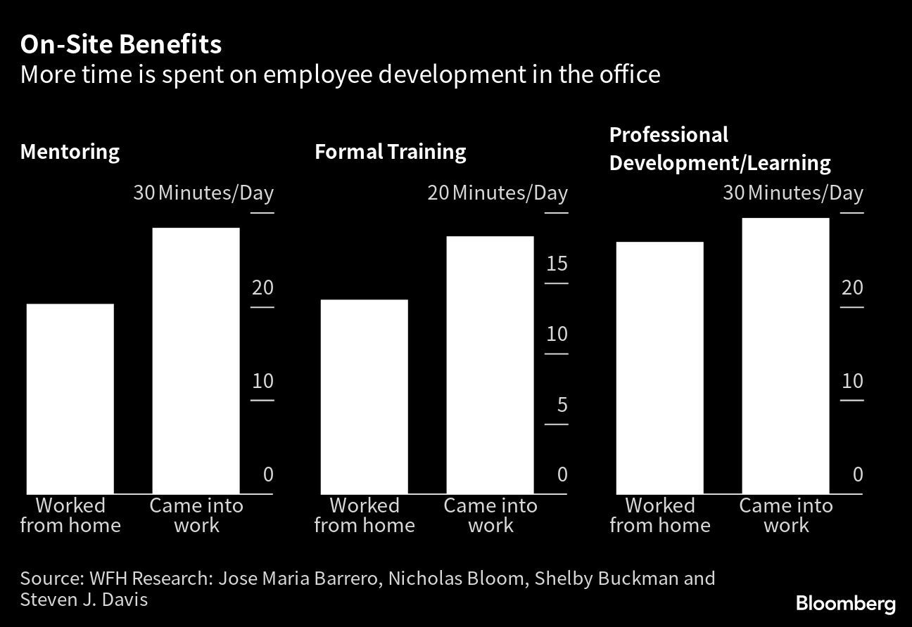 people-working-in-the-office-spend-25-more-time-on