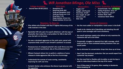 Jonathan Mingo scouting report ahead of 2023 NFL Draft