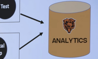 NFL fans had so many jokes about the Bears’ bizarre ‘analytics’ cylinder