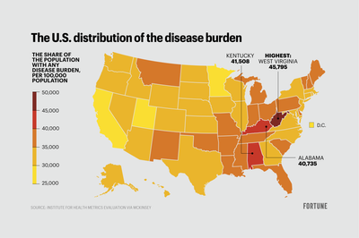 America’s ‘disease burden’ is getting heavier by the day–and it’s unevenly distributed across states