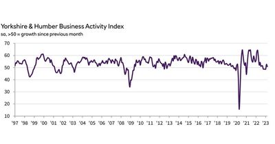 Expansion softens as region slumps to weakest national growth figure in March