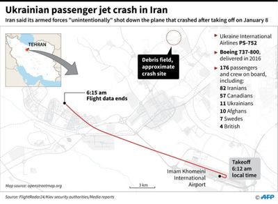 Iran court jails 10 troops over 2020 Ukraine jet downing