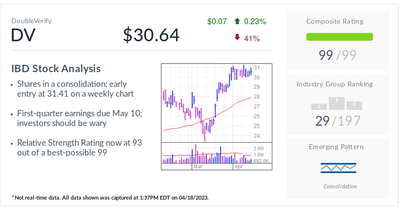 DoubleVerify Rides Internet TV, Social Media Digital Ad Growth