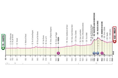 Giro d'Italia 2023 stage 3 preview