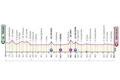 Giro d'Italia 2023 stage 2 preview