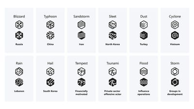 Microsoft has a new way of naming security threats