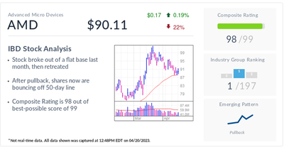 AMD, IBD Stock Of The Day, Bounces Off Key Support Level