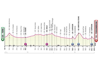Giro d'Italia 2023 stage 8 preview