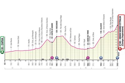Giro d'Italia 2023 stage 7 preview
