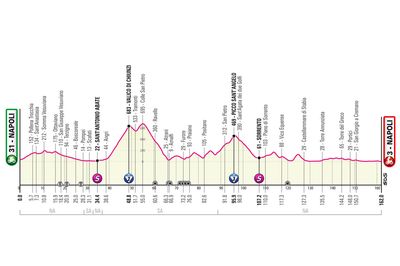 Giro d'Italia 2023 stage 6 preview