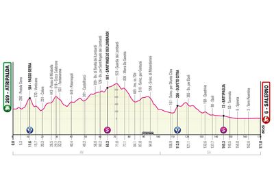 Giro d'Italia 2023 stage 5 preview