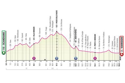Giro d'Italia 2023 stage 10 preview