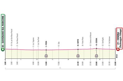 Giro d'Italia 2023 stage 9 preview