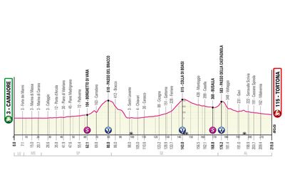 Giro d'Italia 2023 stage 11 preview