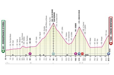 Giro d'Italia 2023 stage 13 preview