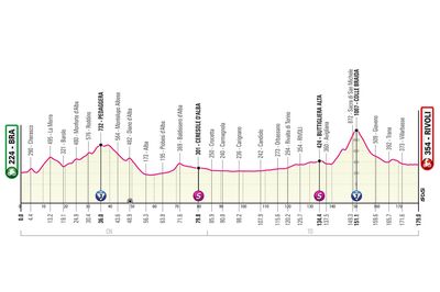 Giro d'Italia 2023 stage 12 preview