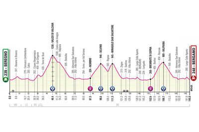 Giro d'Italia 2023 stage 15 preview