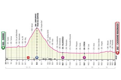 Giro d'Italia 2023 stage 14 preview