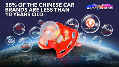 58 Percent Of Chinese Car Brands Are Less Than 10 Years Old