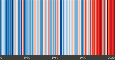 The shocking warming stripes which show extent of climate change in Greater Manchester we can't ignore