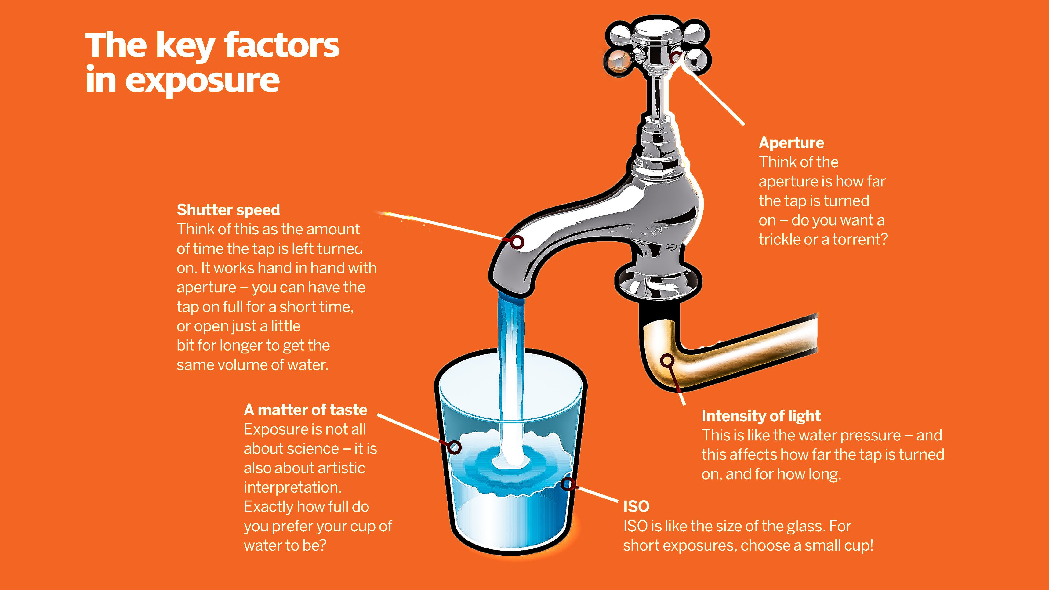 cheat-sheet-five-factors-that-affect-exposure-in