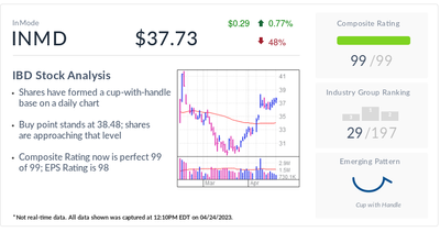 IBD Stock Of The Day InMode, A Top 2% Profit Machine, Is Nearing A Breakout