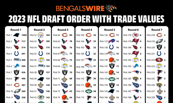 2023 NFL draft: Trade value chart for Kansas City Chiefs