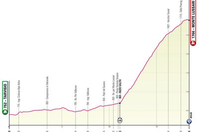 Giro d'Italia 2023 stage 20 preview