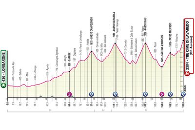 Giro d'Italia 2023 stage 19 preview