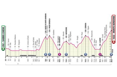 Giro d'Italia 2023 stage 16 preview