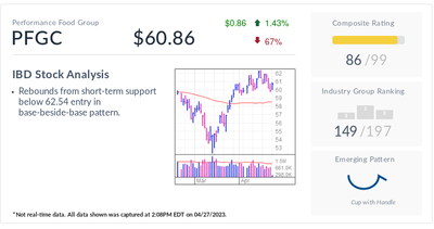 IBD Stock Of The Day, Foodservice Giant Performance Food Group, Eyes Breakout Near All-Time Highs