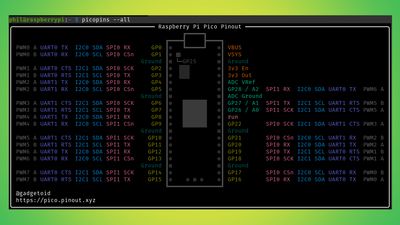 New App Shows Raspberry Pi Pico Pinout at Command Line