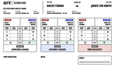 UFC Fight Night 223: Official scorecards from Las Vegas