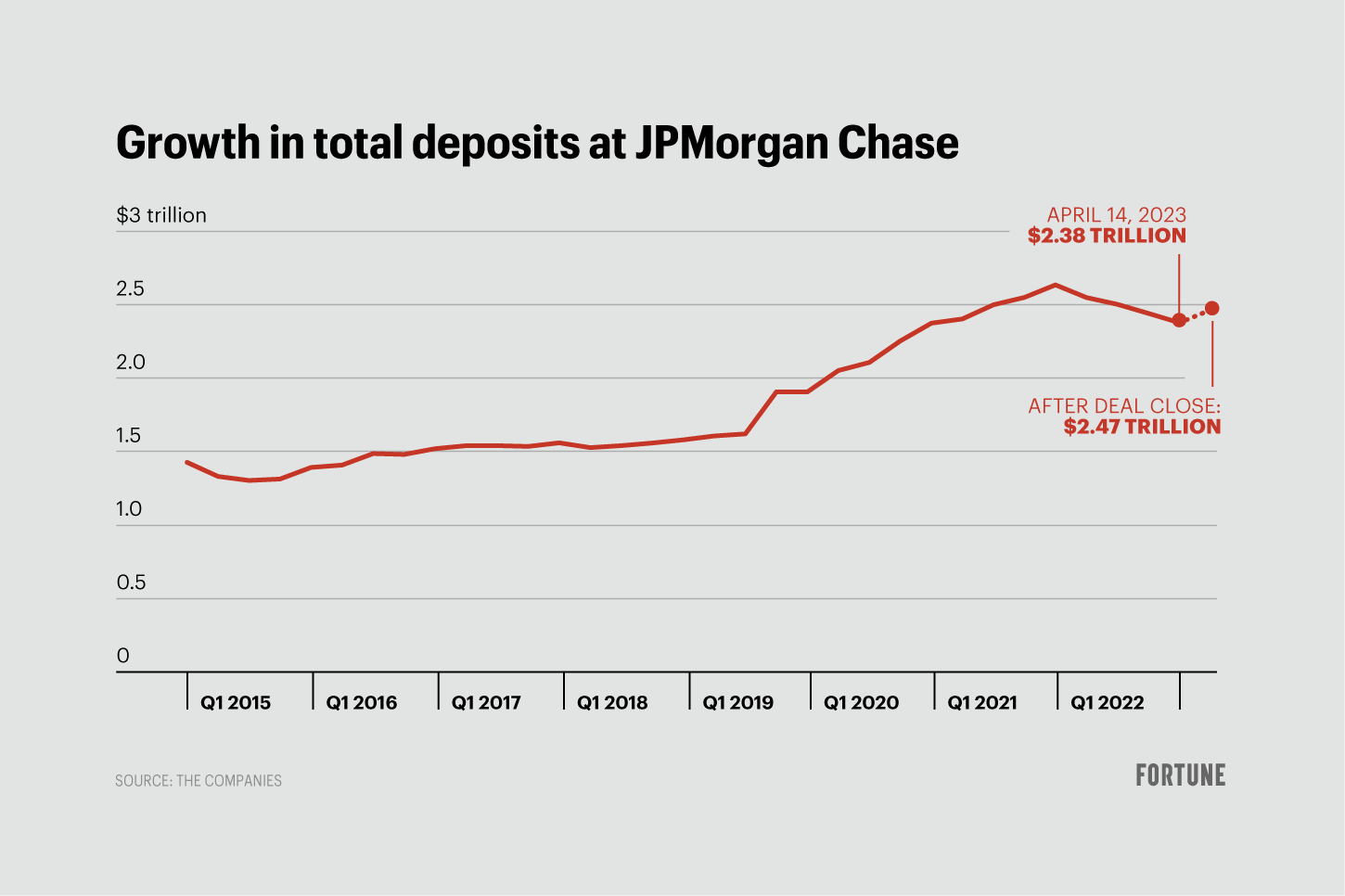 jpmorgan-clears-the-first-republic-wreckage-and