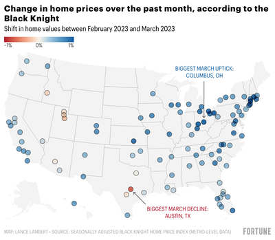 93 major housing markets saw home price gains in March while 7 declined, says Black Knight