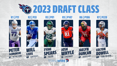 Titans’ 2023 draft class ranked among most athletic