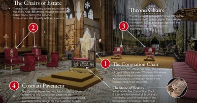 Inside Westminster Abbey for Coronation and exactly where King Charles will be crowned