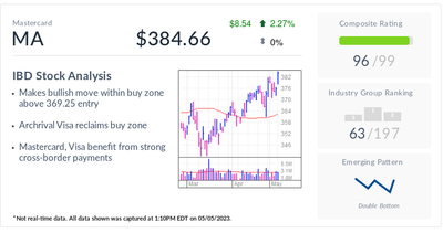 Mastercard Stock, IBD Stock Of The Day, Makes Bullish Move In Buy Zone