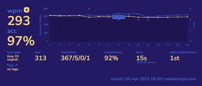 Unofficial 293 WPM Typing World Record Set by MythicalRocket