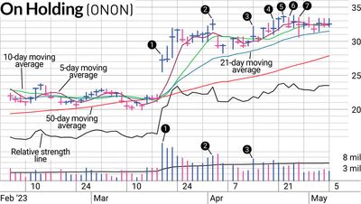 How ONON Stock Started On The Right Foot