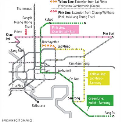 'Testing' holding up Yellow Line trials