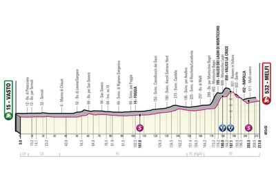 As it happened: Giro d'Italia stage 3 - Matthews finishes off for Jayco-Alula