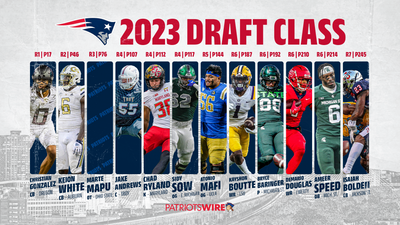 Projected rookie contracts for each of the Patriots’ 2023 draft picks