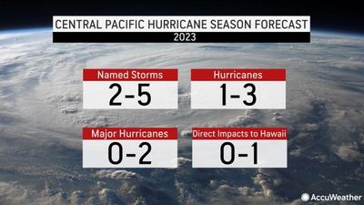 Hurricane Season May Turn ‘hyperactive’ In Eastern Pacific
